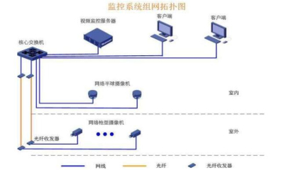 監控價格多少?重慶勁浪科技為你服務