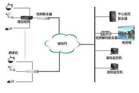 小區監控系統定制選擇哪家好